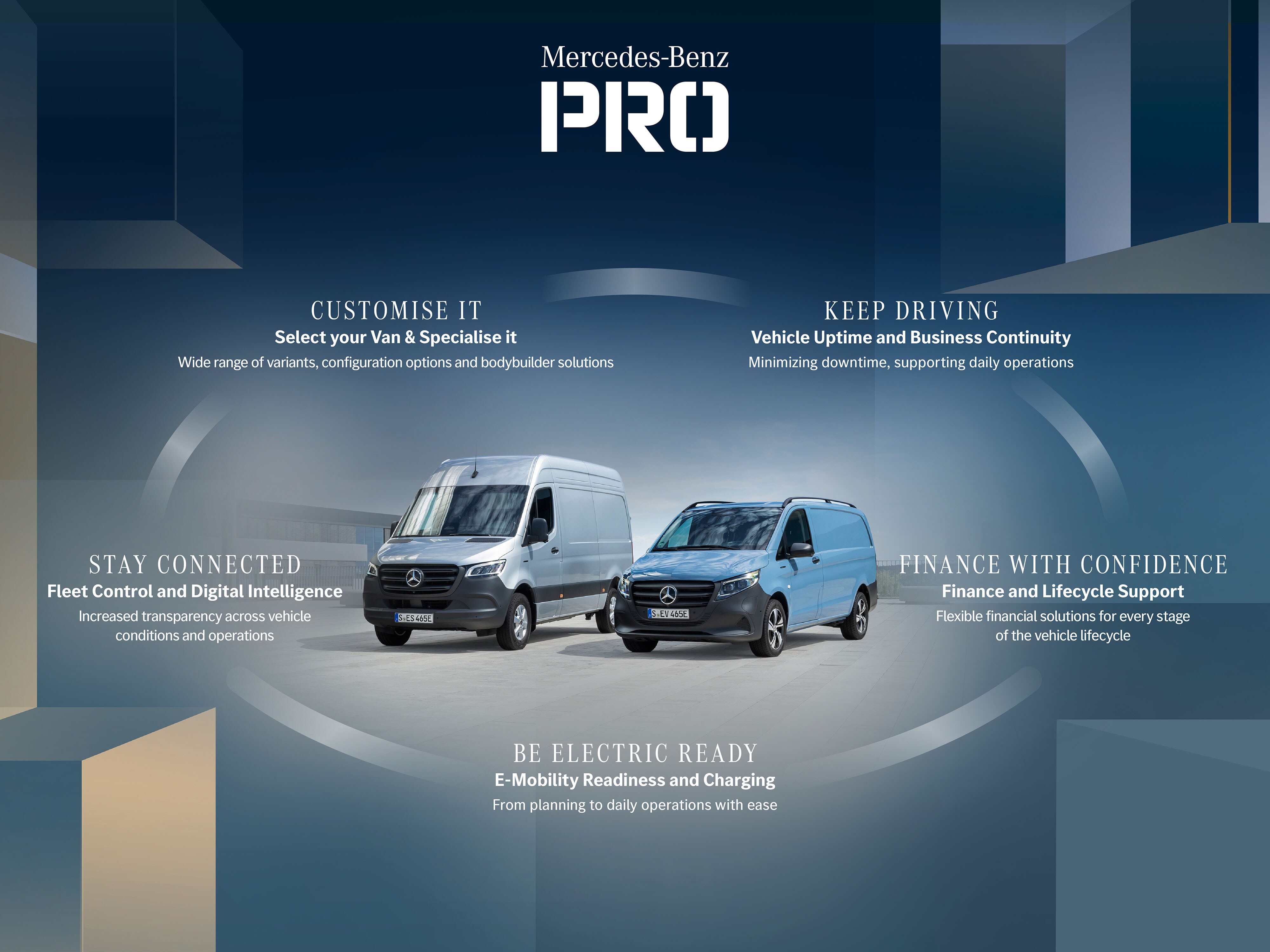 Uma ilustração que mostra o Business Eco-System da Mercedes-Benz, o Mercedes PRO, e os seus grupos de serviços.